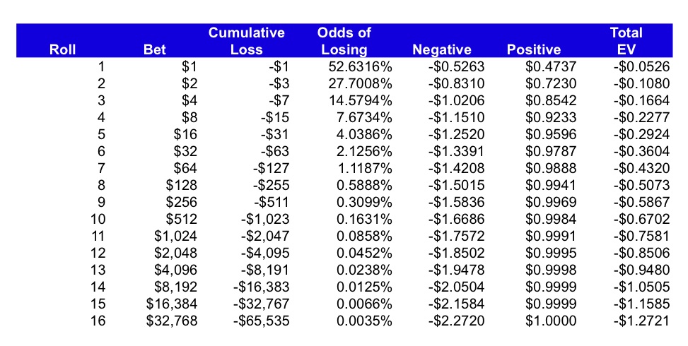 roulette table odds chart