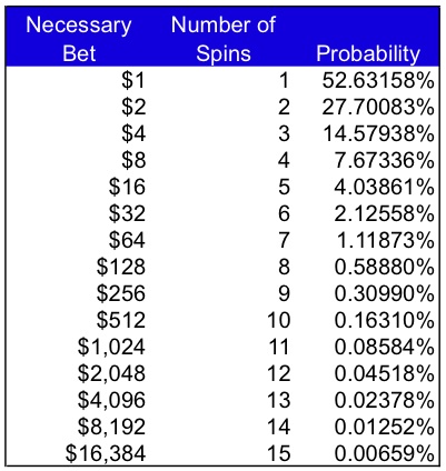 python simple roulette simulator